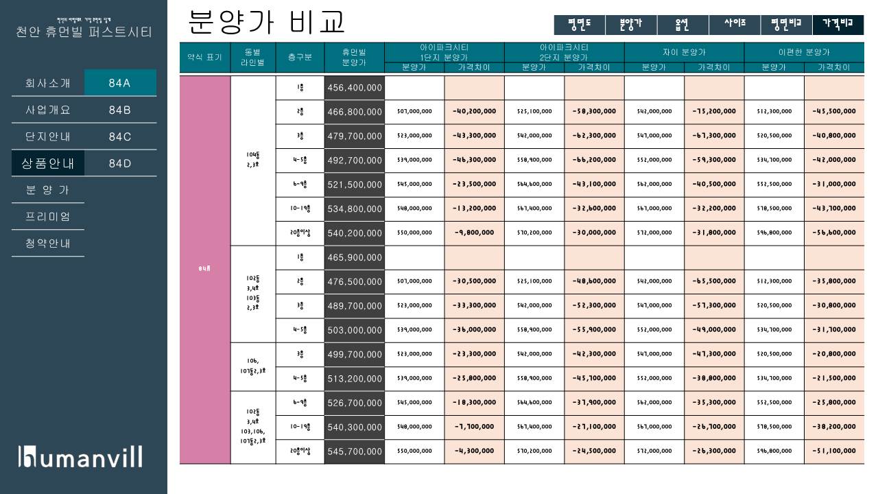 새집 선택 기준