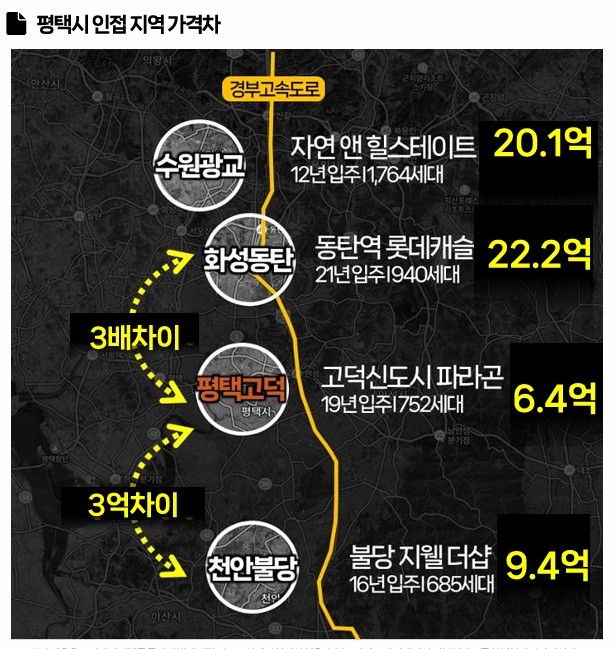 경기도부터 천안까지 중요입지가격분석