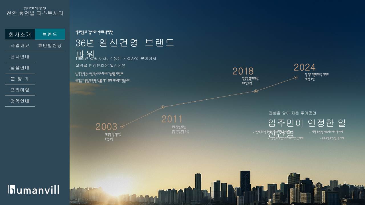 새집 선택 기준은? 입지, 브랜드,분양가.