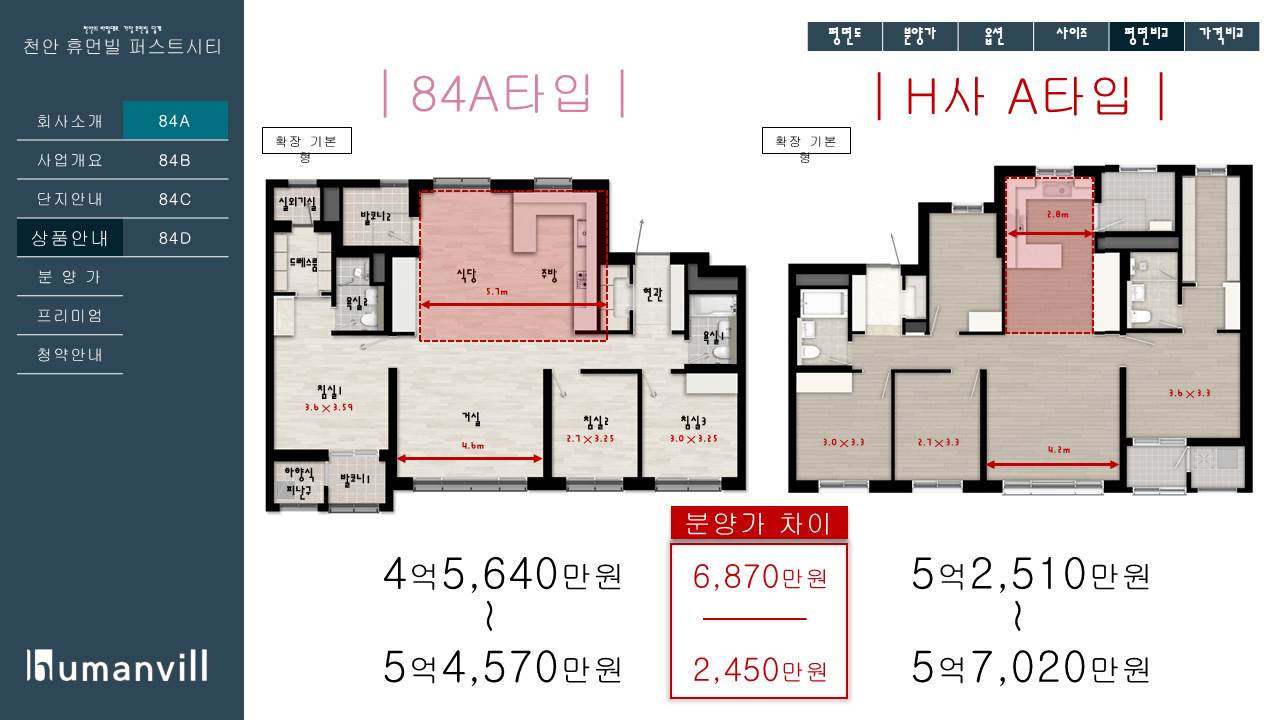 성성지구에서  30평 분양가 로 40평에서 살자